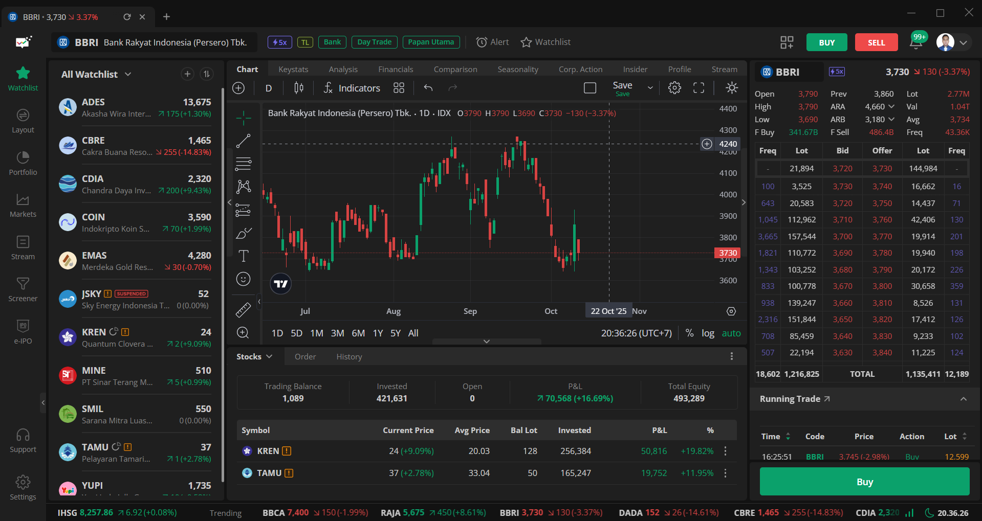 Ilustrasi Investasi dan Analisis Saham